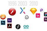 A collage of major prototyping tools’ logos placed on a rough timeline from 1987 to 2018.