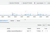 Monitoring and alerting on AWS service quotas