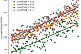 Using the Order Book depth to unveil informed trading