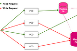 The Art of Splitting Read and Write Database Traffic for Optimal Performance