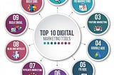 🔔 The Top 10 Digital Marketing Tools to Boost Your Online Presence.