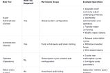 Permission Management