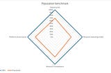 Why do organizations struggle to show the impact of user research?