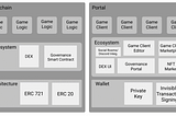 Envisioning a Web3 Gaming Platform