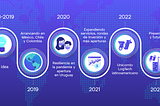 La Historia de Nowports: de una idea a impulsar la logística