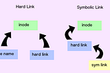 What is a hard and a symbolic link