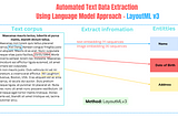 Automated Text Data Extraction Using Language Model Approach — LayoutLMv3