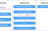 Life Cycle Methods In React-PART1