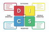 What’s the ideal DISC for a PM? And for a head of product?