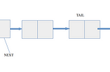 LinkedList Implementation in Golang