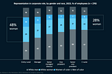 RealChart로 그려본 2023 Mckinsey 데이터 시각화 — Part 2