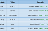 How to import live cryptocurrency and stock prices into Google Sheets