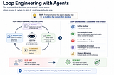 Loop Engineering with Agents