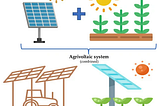 Agrivoltaics and SuperVision Earth