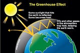 Greenhouse Effect: Advantages and Disadvantages