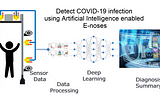 Easy, Efficient, scalable, real-time & non-invasive way to detect COVID-19 infection using…