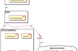 Restcomm RCML as IMS SCIM layer