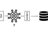 Vector Databases: What, Why, and How!