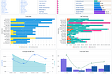 Accelerate Genesys Data Integration with Google Cloud Platform: Unleashing Smarter Decision-Making…