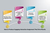 How to Produce Engaging Interactive Assignment That Drive Results