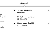 A Mental Model for Debt in Crypto