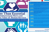 More than Essential: Reimbursement Rates and the True Value of Human Services