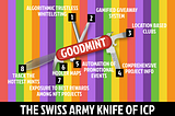 A Swiss-army Knife for projects in ICP — Introducing GOODMINT