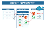 Docker Command-Lists