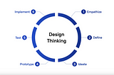 From Idea to Interface: The Complete Mobile App Design Process at Stfalcon