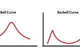 Changing nature of business models: Moving from bell to barbell curves