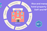 Funding, Lending, Borrowing, Staking and Management of a hotel property