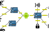 Control Arduino Projects Using Android Phone