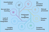 8 Key Challenges to Clinical Trial Budgeting