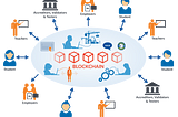 Future with Blockchain technology!