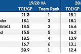How top HockeyAllsvenskan defensemen have adjusted to the SHL