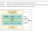 Enterprise Microservices Design [Part 1: Introduction]