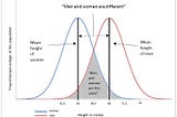 On cross country race distances, with a preamble dwelling on some other gender inequalities.