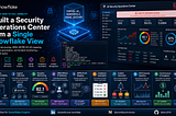 I Built a AI Security Operations Center from a Single Snowflake View