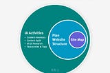Information Architecture and Site Navigation: A Guide for UI/UX Designers