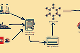Security Token, Tokenizasyon ve Düzenlemeler