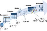 7 Machine Learning Projects in under 7 minutes