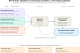 Why Blockchain Adoption Looks Different in Emerging Markets