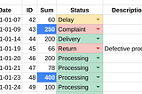 Use conditional formatting in Google Sheets like a pro