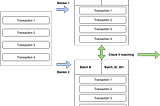 Automated financial batch processing using Excel