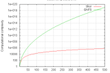 Il progetto Quantum-Secure Net: sviluppo di un prodotto Europeo di Quantum Key Distribution —…