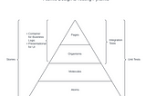 Transform Your Front End Projects with the Unified Component Development (UCD) Methodology