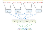 Inverted File Product Quantization (IVF_PQ): Accelerate vector search by creating indices