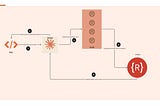 Building Deterministic AI Agents with Function Calling