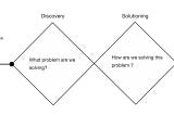 Product Discovery Preparation & Frameworks