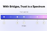 LI.FI: With Bridges, Trust is a Spectrum